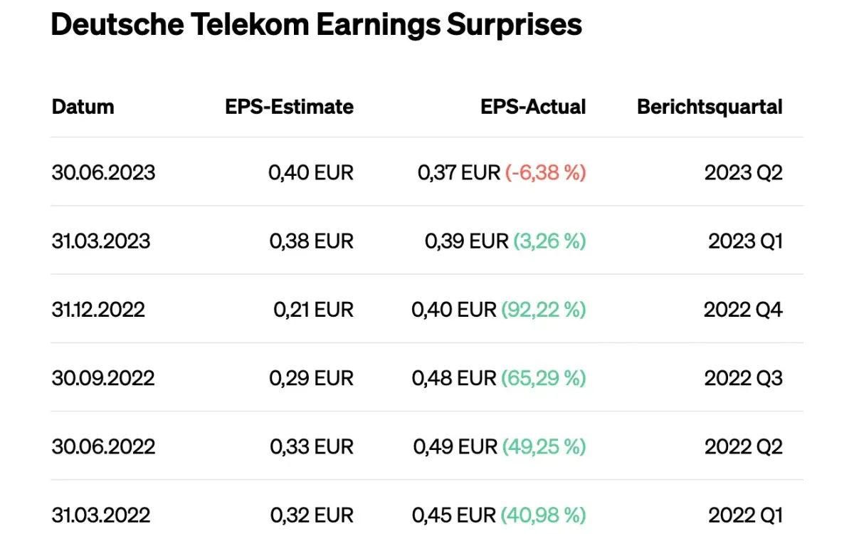 Eulerpool Research Systems publiziert Quartalszahlen von 20.0000+ Aktien