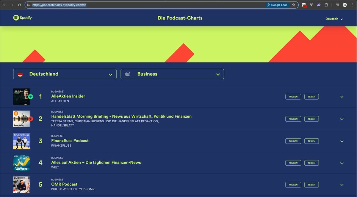 AlleAktien Insider wird #1 Business Podcast in Deutschland